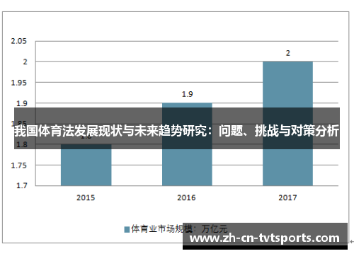 我国体育法发展现状与未来趋势研究：问题、挑战与对策分析