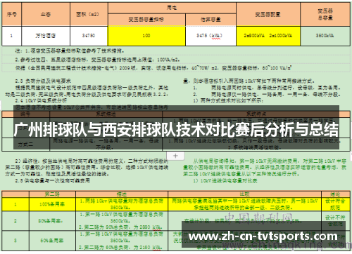 广州排球队与西安排球队技术对比赛后分析与总结